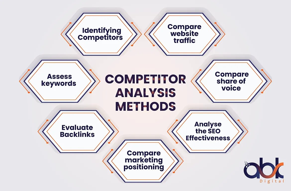 Competitor Analysis for your Business Growth